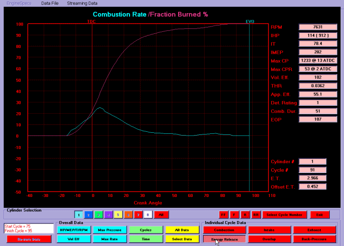 Is there a formula to calculate ignition timing LS1TECH Camaro and
